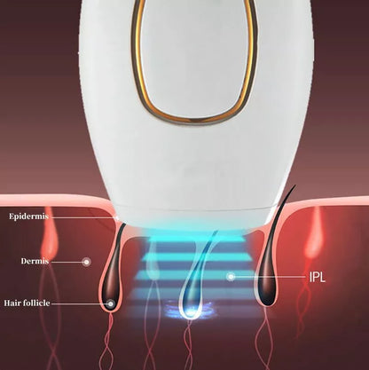 Souq al Masaar™ IPL Laser Hair Removal – جهاز إزالة الشعر بالليزر IPL